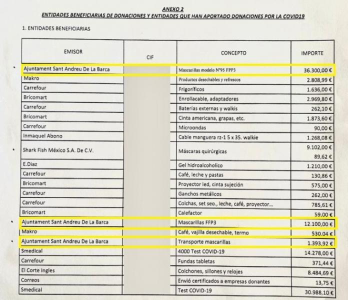 Arrecia la polémica por los donativos a la Fundación ‘Juan Muñoz’