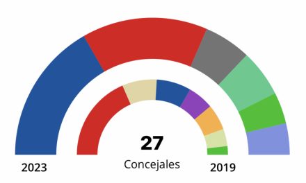 El PP de Miguel Ángel Recuenco se impone en las elecciones municipales de Leganés