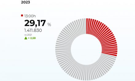 La participación en las elecciones sube un 2,58% con respecto a 2021